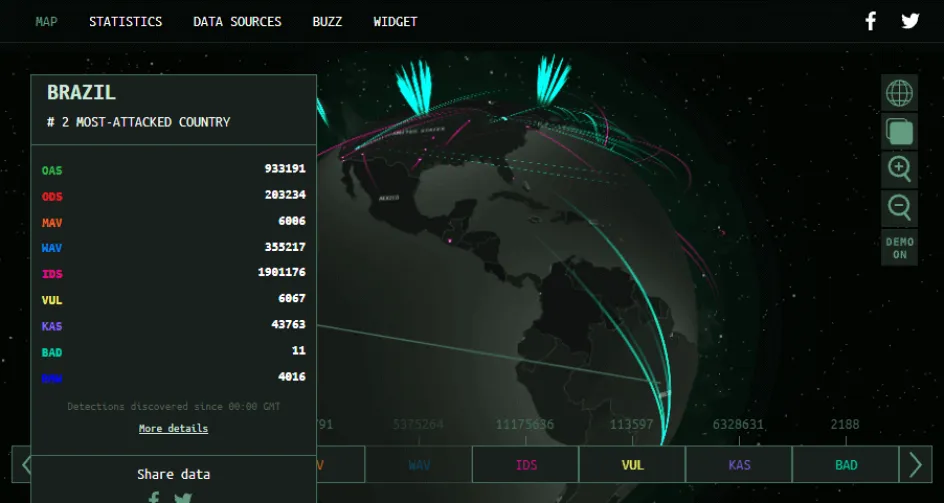 Cyber Map Kaspersky
