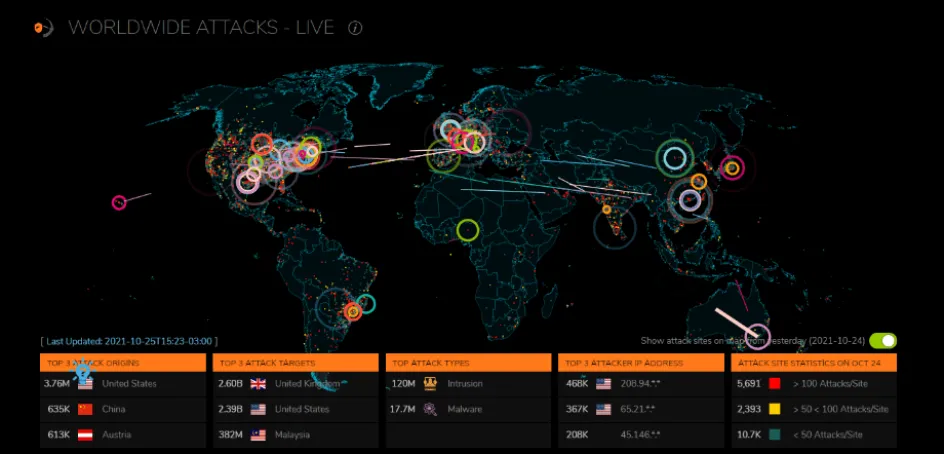Sonicwall Cyber Security Map