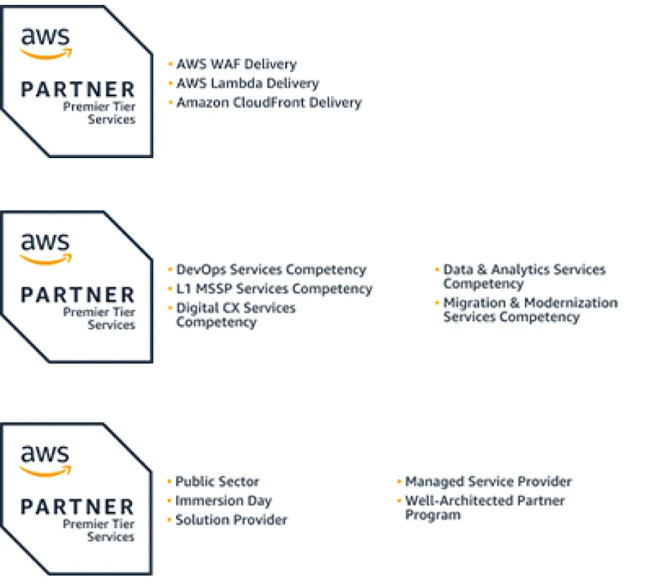 AWS partner - Claranet