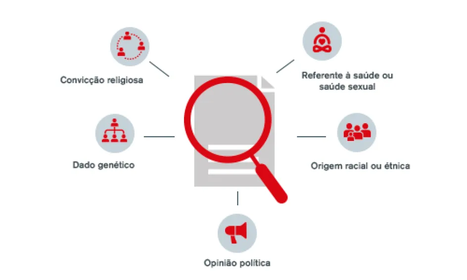O que são dados pessoais sensíveis?