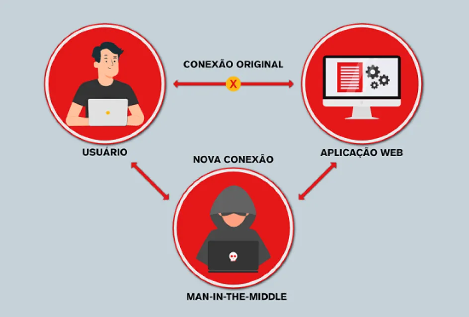 Man-In-The-Mmiddle-Attack