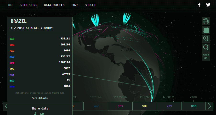 Mapa ciberataques kaspersky