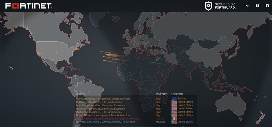 Fortinet Threat map