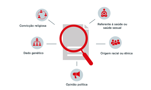 LGPD: dados pessoais sensíveis