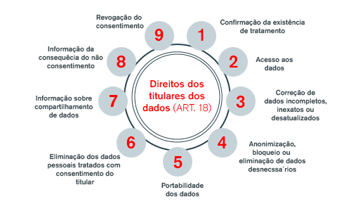 LGPD: tratar os dados pessoais