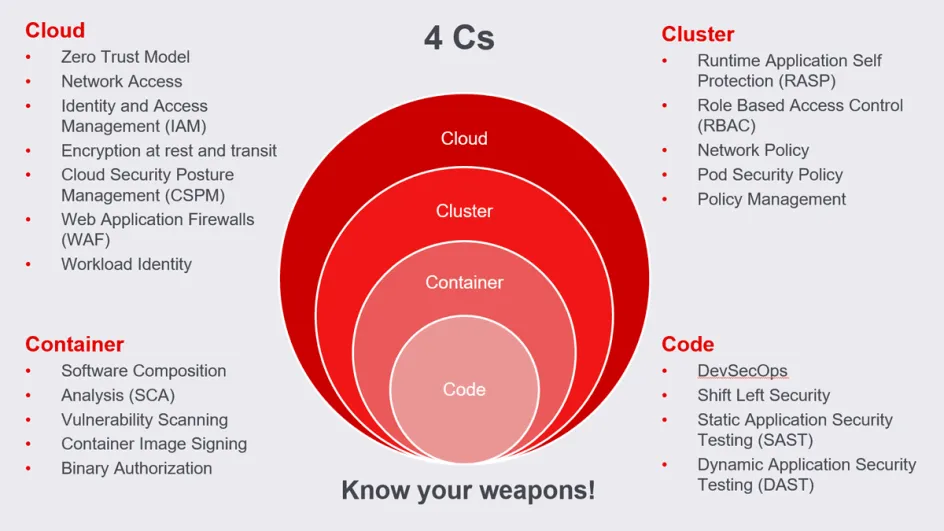 de_blog-article-image_cloud-native-myths_2024