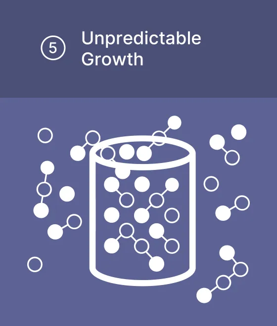 Unpredictable Growth