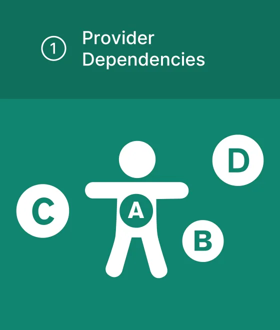 Provider Dependencies