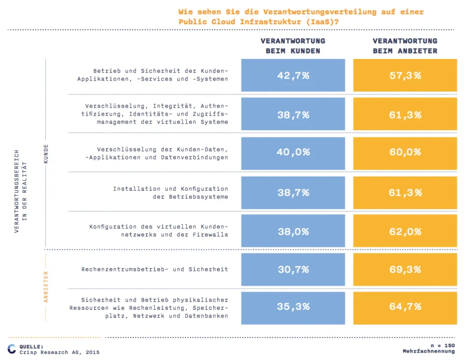 DE_Blog_blog-article_verantwortung-public-cloud_2024
