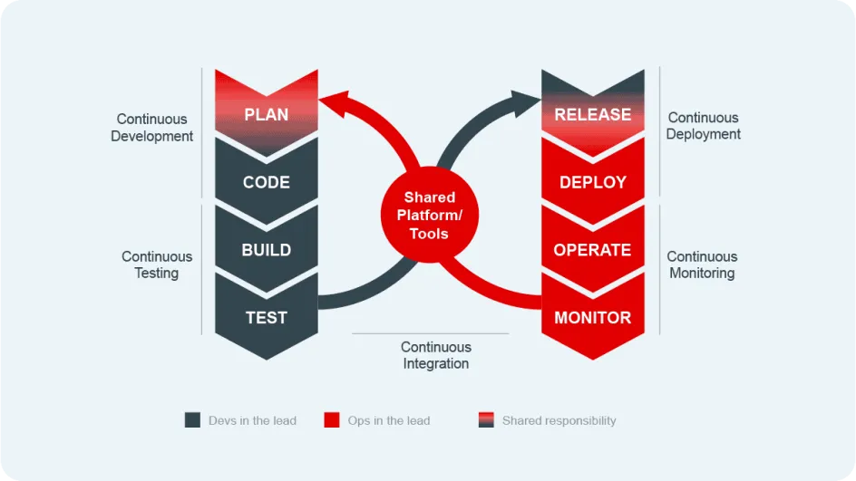 de_blog-article-image_devops_continuous-integration_2024