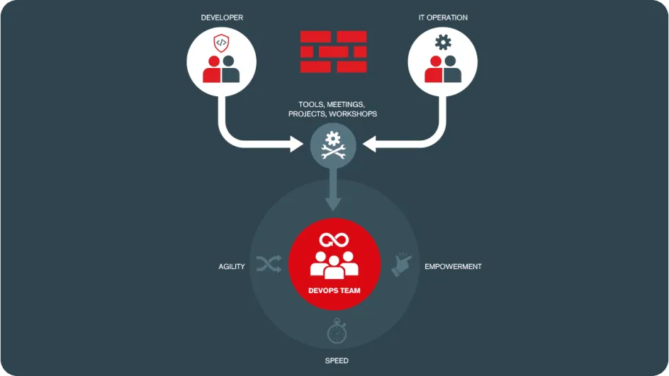 de_blog-article-image_vorteile-von-devops_2024