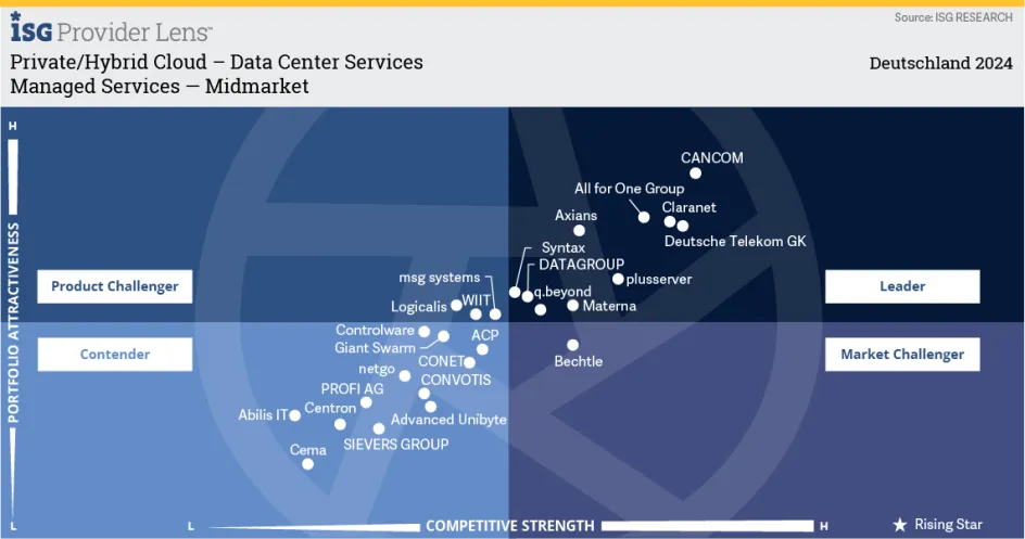 isg-managed_services_2024