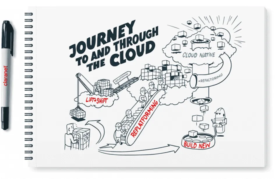Infografik: Journey to and throughe the cloud