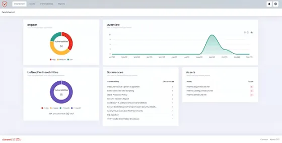 Screenshot CST Report 1