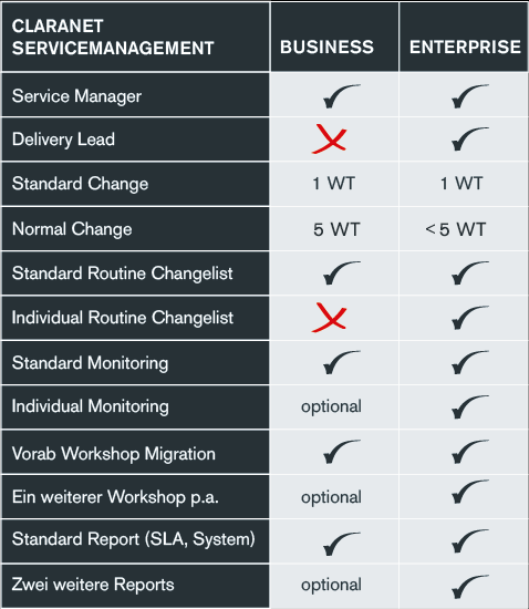 servicemanagement-leistungen_0.png