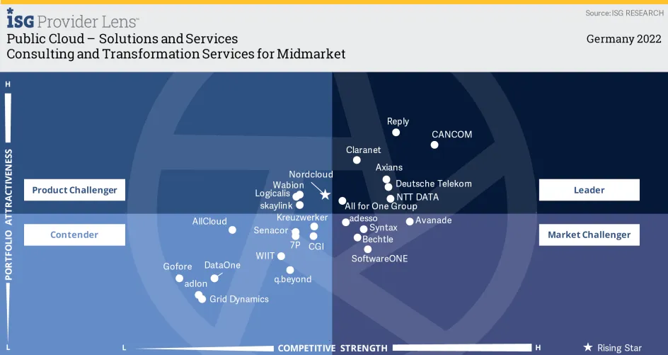 de_presse_isg-provider-lense-2022_leader-consulting-and-transformation-services-for-midmarkert_2022