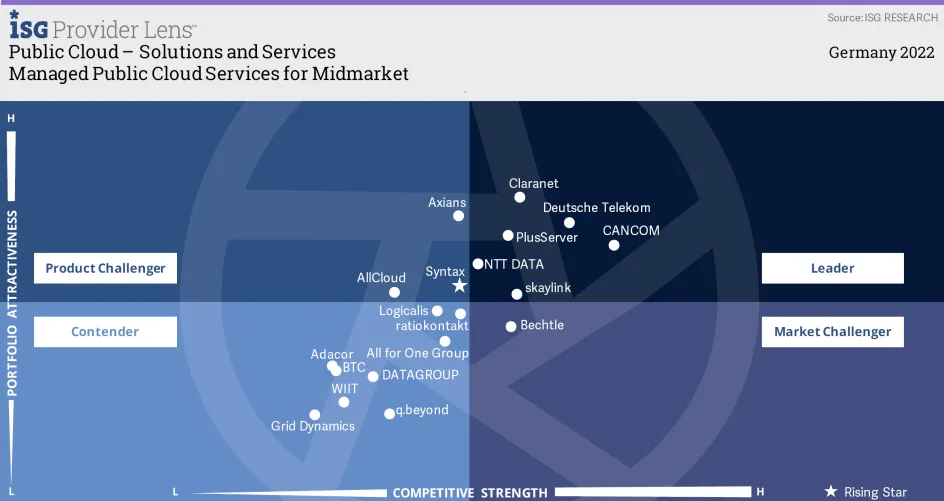de_presse_isg-provider-lense-2022_leader-managed-public-cloud-services-for-midmarket_2022