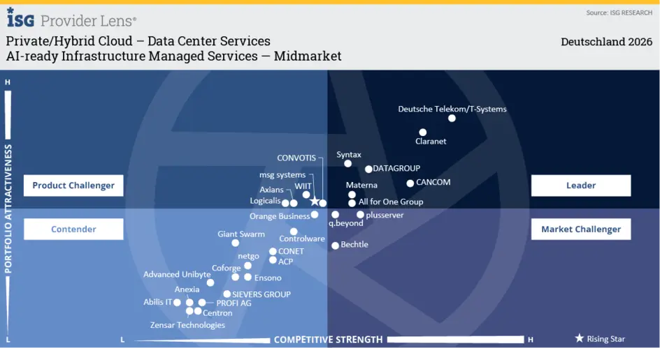AI-ready Infrastructure Managed Services Midmarket