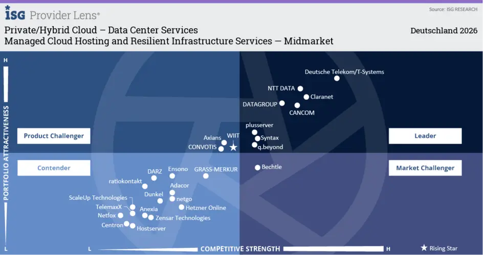 Managed Cloud Hosting Resilient Infrastructure Services Midmarket