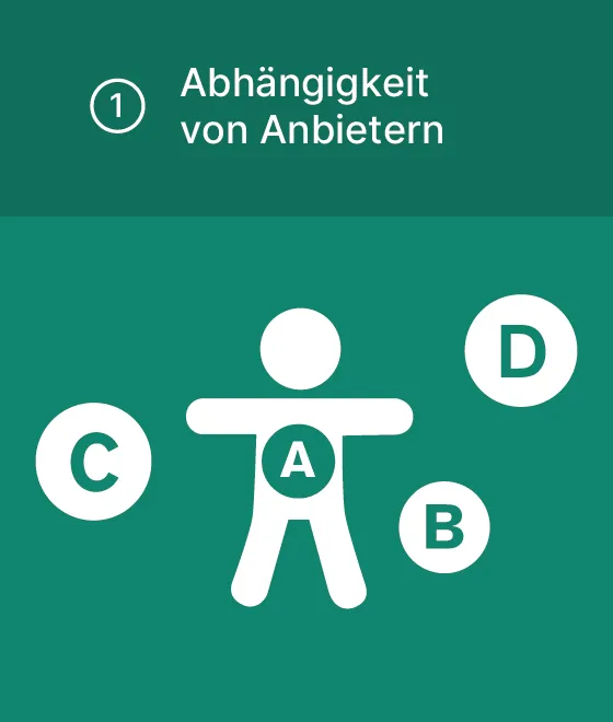 Piktogramm Anbieterunabhängig: Männchen mit Label A auf dem Bauch umgeben von Blasen mit den Buchstaben B,C, D