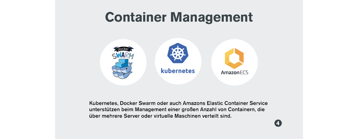 Infografik: Container Management