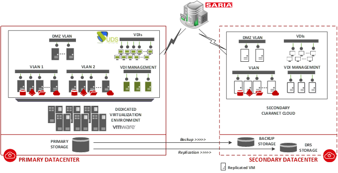 Gràfic SARIA