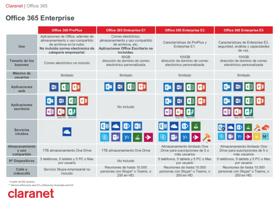 Office 365 Enterprise