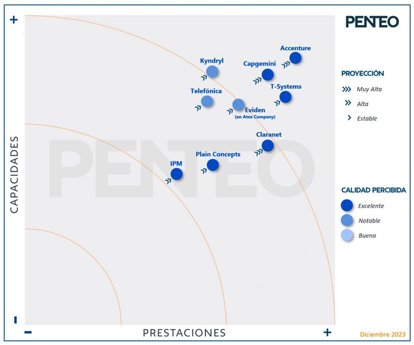universo_cloud_penteo