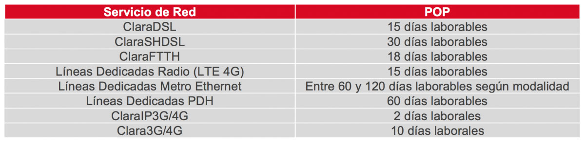 Provisión POP por servicios Claranet