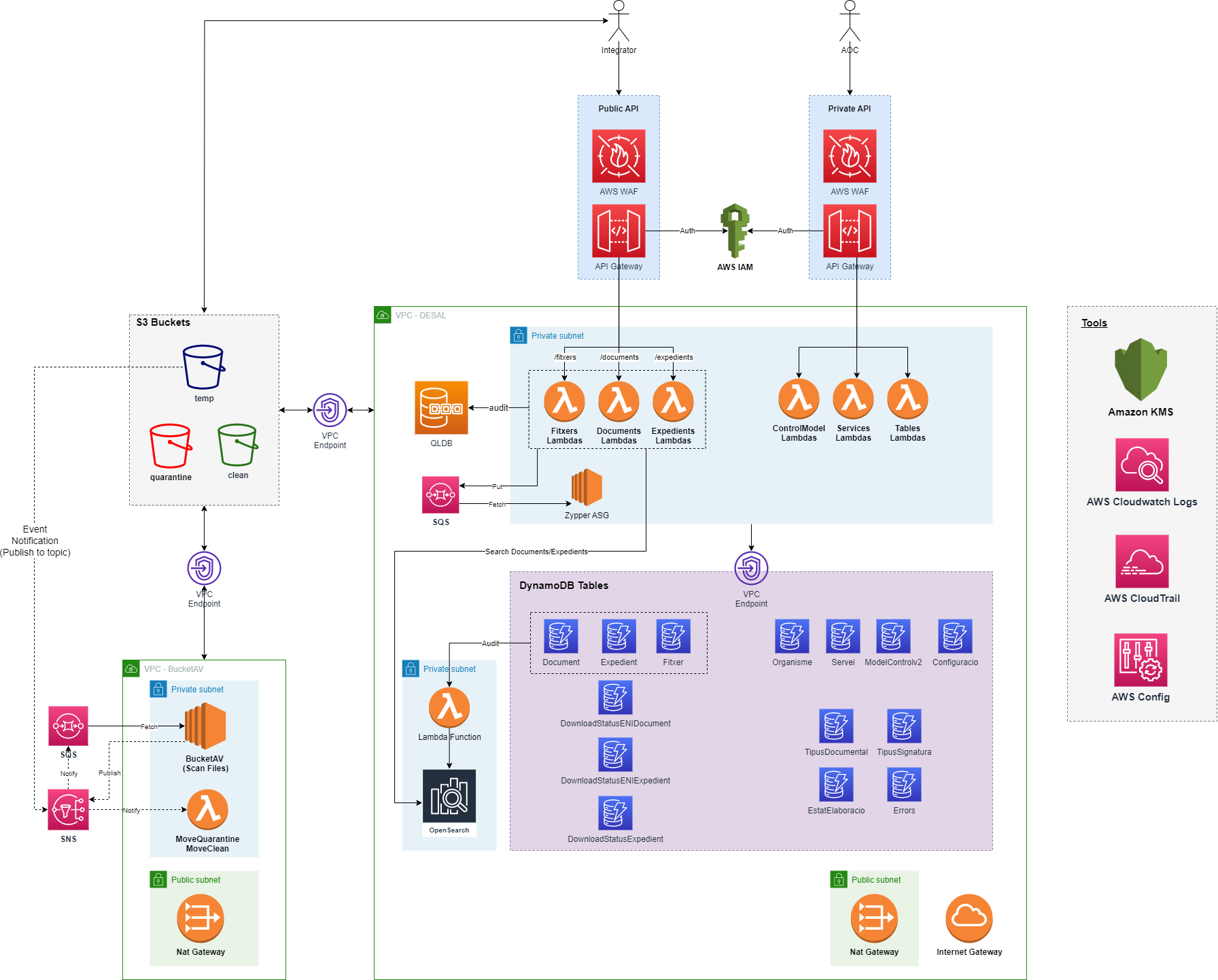 serviceflow