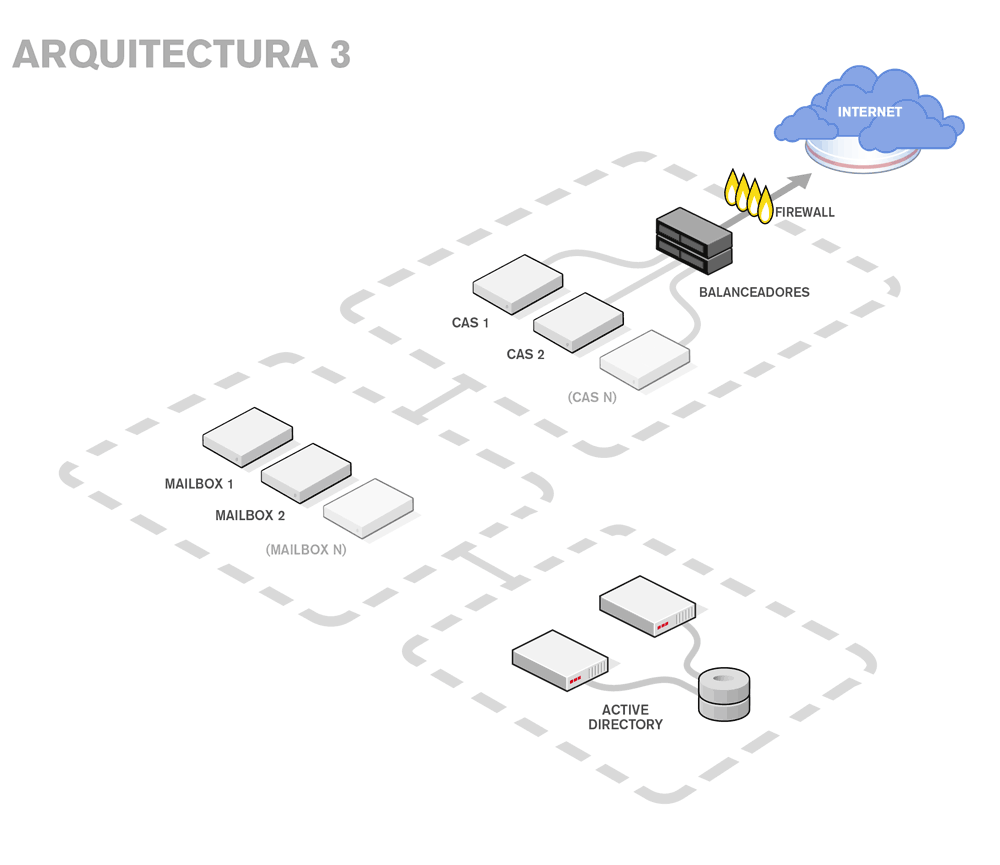 Arquitectura plataforma para ecommerce modelo 3