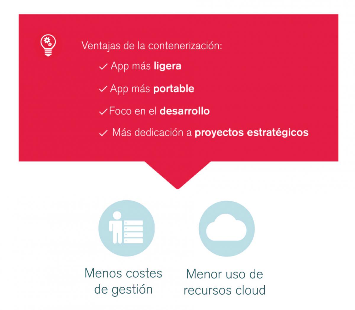 Ventajas de la contenerización