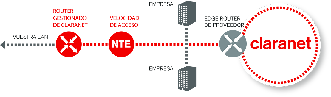 Connectivity process diagram