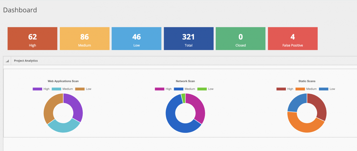 claranet-archerysec-dashboard.png