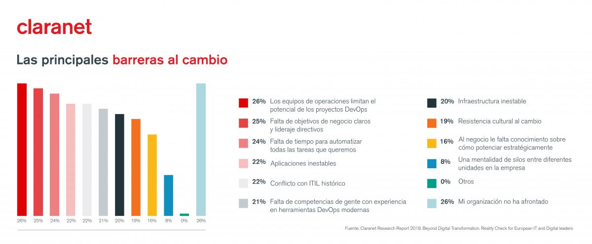 Obstáculos en la migración a DevOps