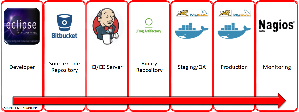 claranet-herramientas-pipeline-devops.png