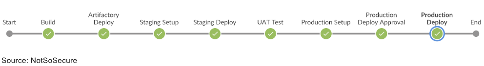 claranet-herramientas-pipeline-jenkins.png