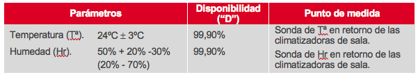 Temperatura y humedad garantizadas