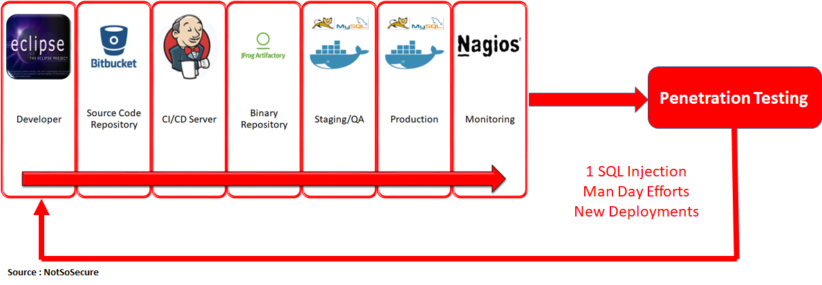 claranet-pipeline-devops-security-testing.png