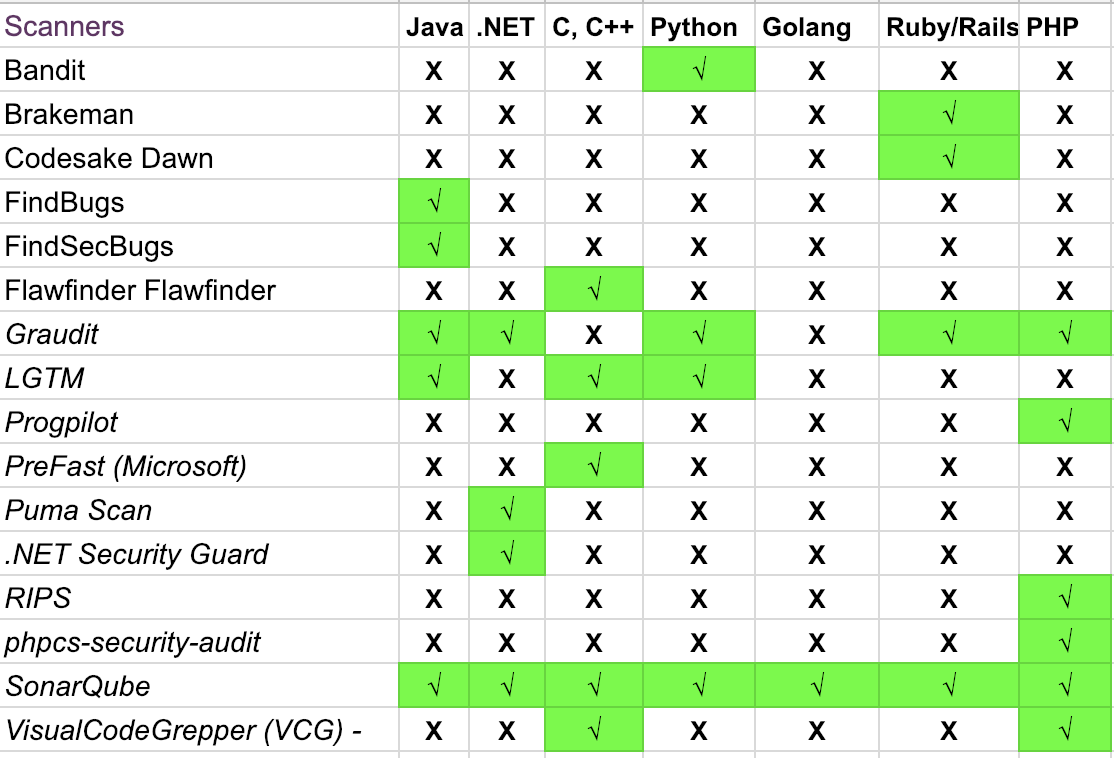 claranet-sast-devsecops-tools.png