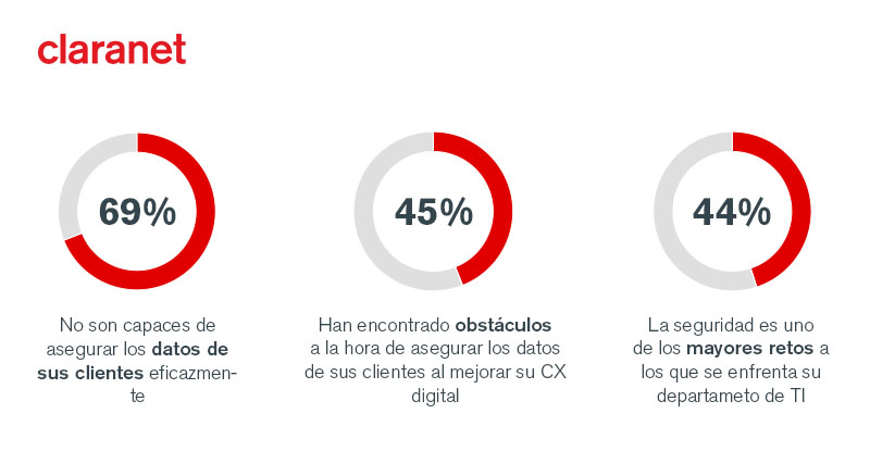 claranet-seguridad-datos-img-1.jpg