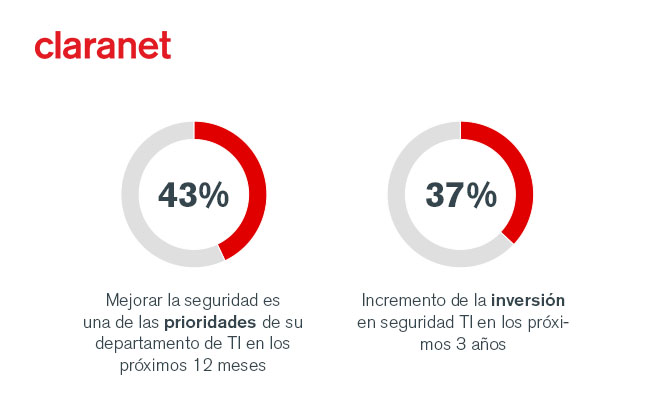 claranet-seguridad-datos-img-2.jpg