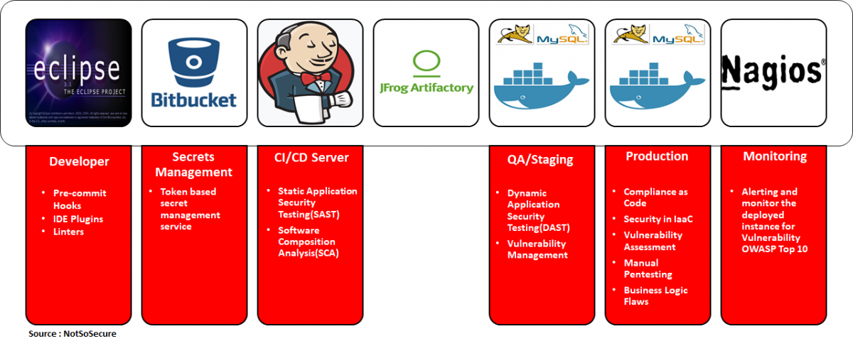 claranet-seguridad-en-pipeline-devops.png