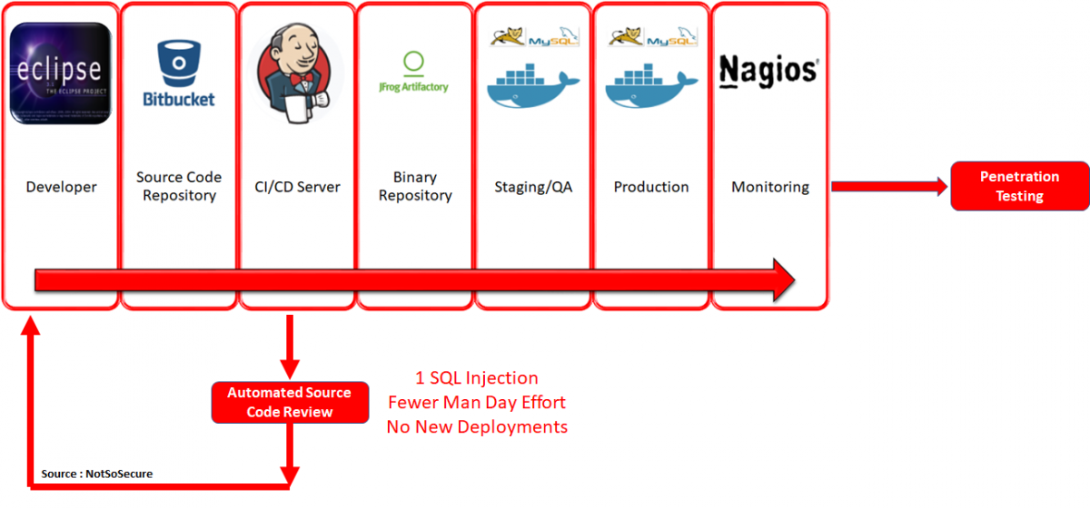 claranet-testing-early-stage-devops-pipeling.png