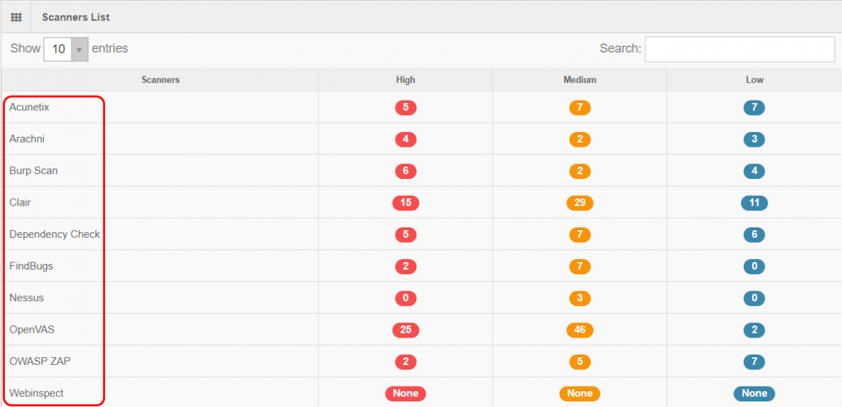 claranet-tools-archerysec-supports.png