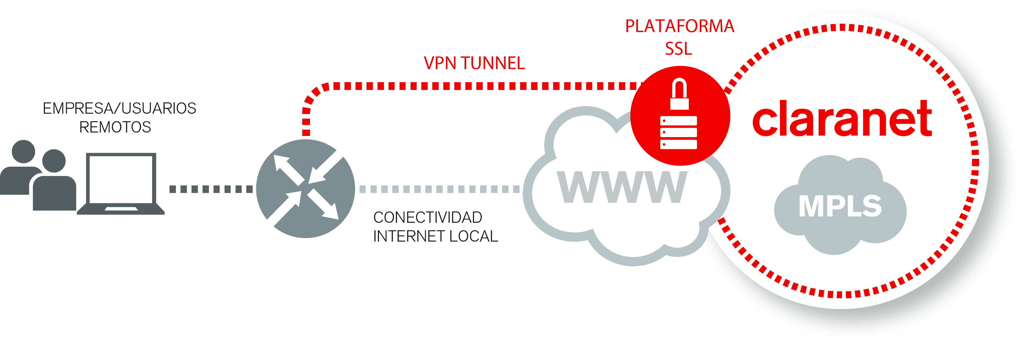 diagrama vpn