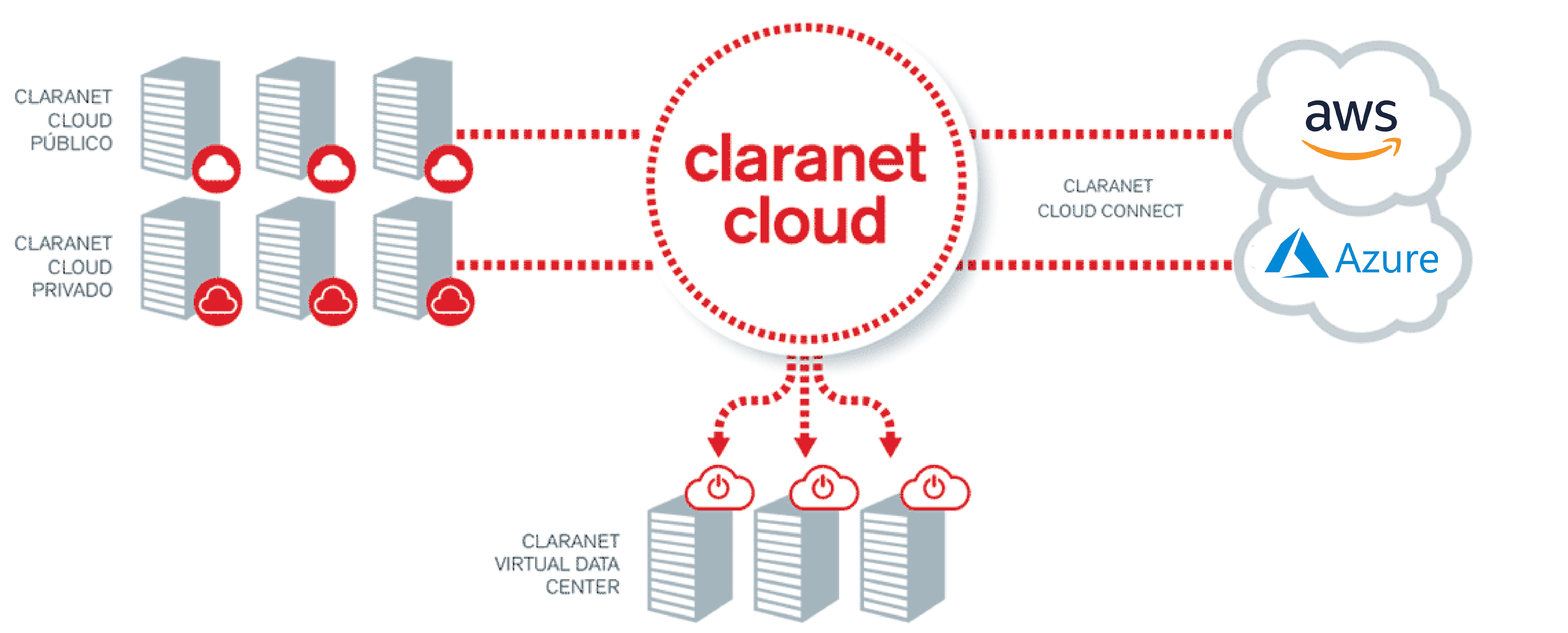 cloud-hosting-diagrama.png