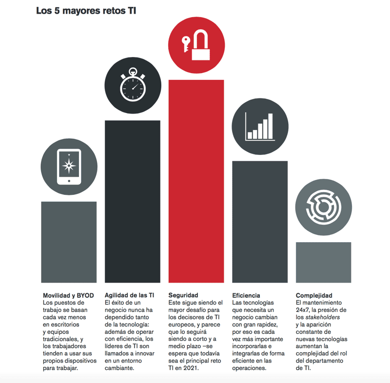 Los 5 mayores retos