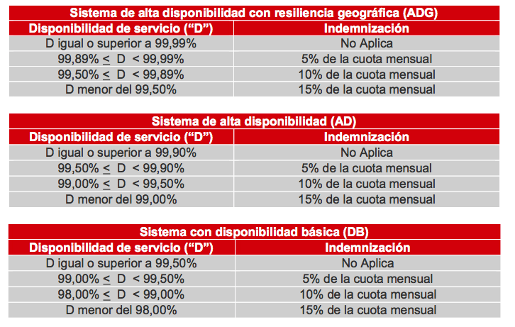 Tabla