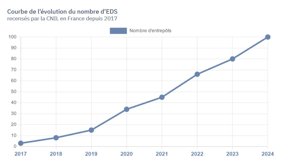 fr-blog-eds-graphique-cnil